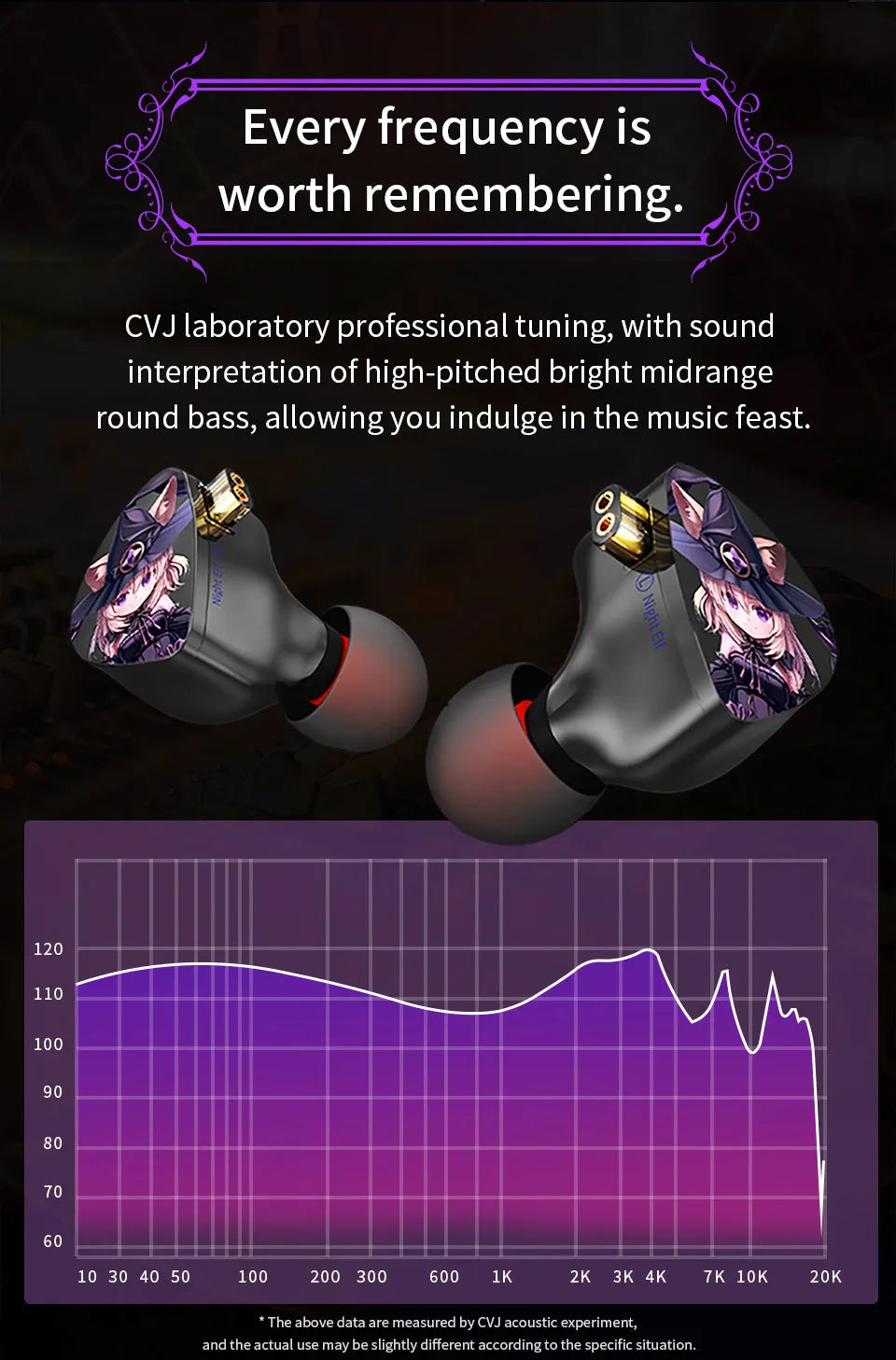 CVJ Night Elf In-Ear Wired Earphones – Dual-Channel 3.5mm HiFi Metal Earbuds with Silver-Plated Cable, High Sensitivity Bass Sound Earhook Headphones