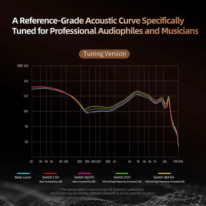KZ Decet 5DD HiFi Wired In-Ear Earphones – Premium Dynamic Driver Earbuds with Detachable 2PIN Cable & Microphone
