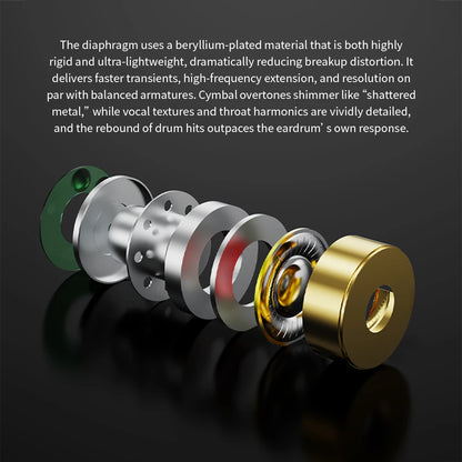 CVJ X R2E3 Medusa Dynamic Driver In-Ear Earphone Dual Layer Acoustic Design Venting System Perfect for Audiophiles Unleash