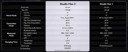 Cuffie DJ wireless OneOdio Studio Max Bluetooth 6.0 – latenza ultra bassa di 9ms, headset over-ear da monitoraggio studio Hi-Res LDAC con microfono