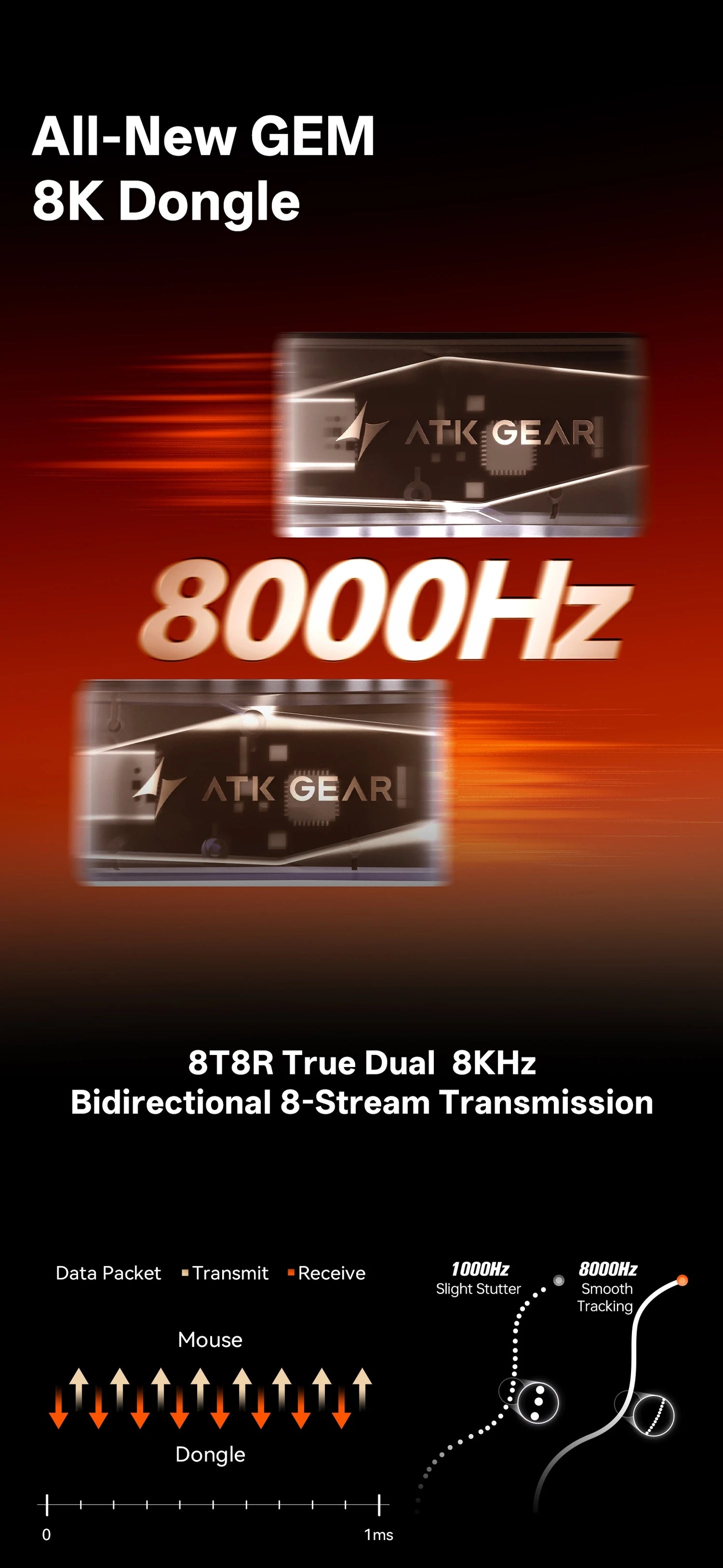 ATK Blazing Sky Z1 V2 Ultimate bezdrátová myš PAW3950 Ultra Dual 8K herní myš ergonomická, vlastní vývoj, pro střední až velkou ruku