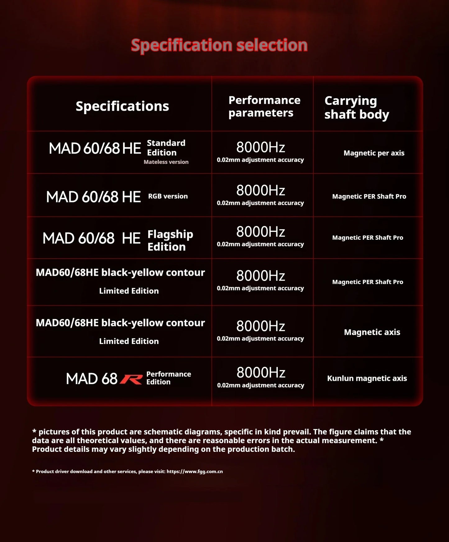 Teclado gaming FGG MAD60 RGB de eixo magnético, dedicado a jogos, com teclas totalmente hot-swap, resposta rápida e personalização de entrada de gama